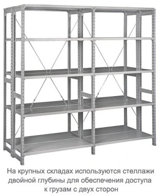 Стеллаж металлический ТСУ 5.7.2.5-150 Стеллаж металлический ТСУ 5.7.2.5-150